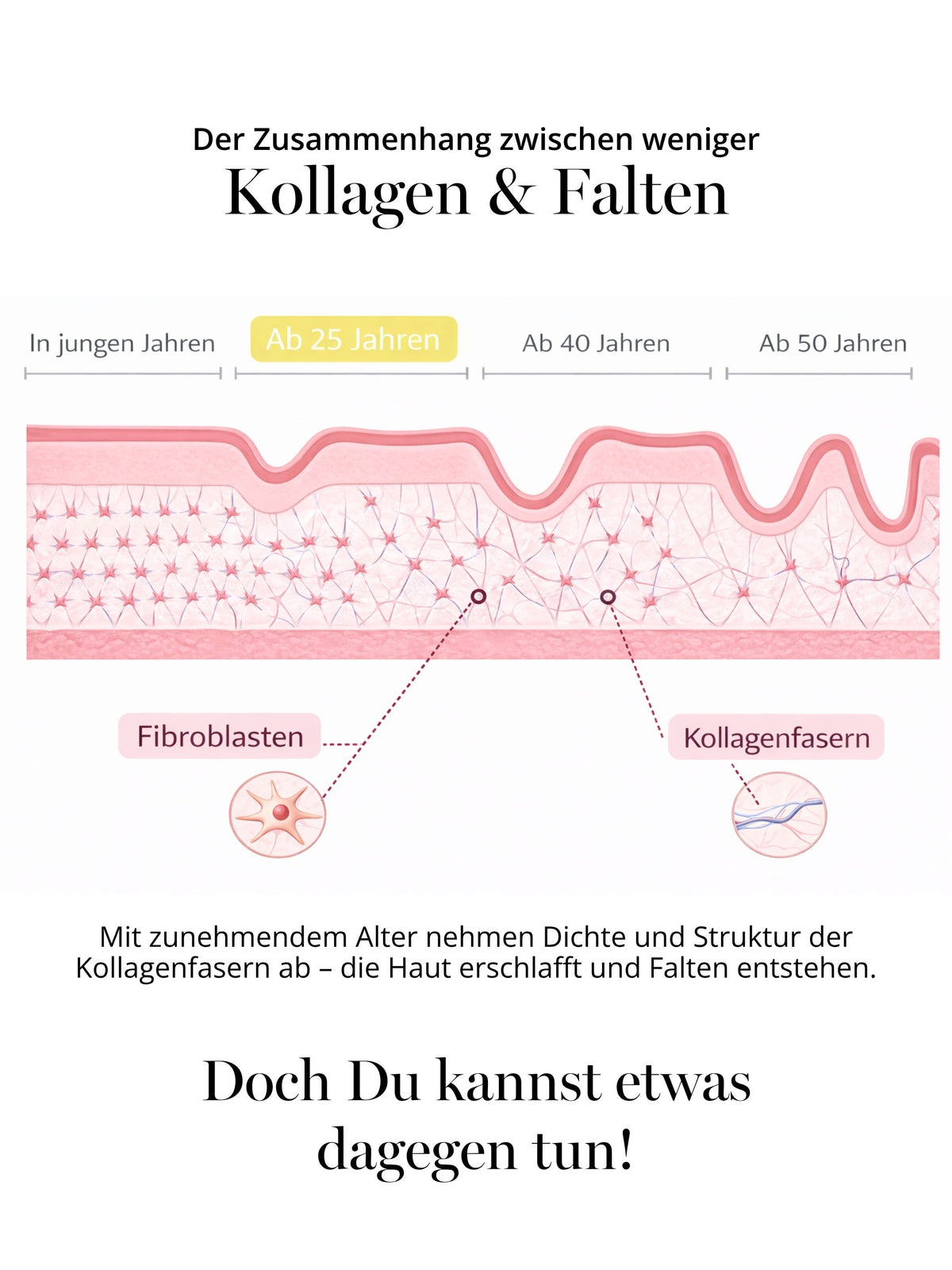 Collagen Serum