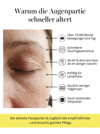 Warum die Augenpartie schneller altert – dünnere Haut und schneller Feuchtigkeitsverlust – gezielte Pflege mit dem DOC BERGER EFFECT Eye Care Duo