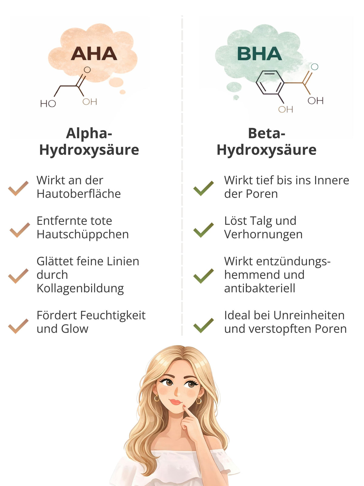DOC BERGER EFFECT Infographic on the difference between AHAs and BHAs: Alpha hydroxy acids exfoliate the skin's surface, while beta hydroxy acids can also penetrate sebum-clogged pores.