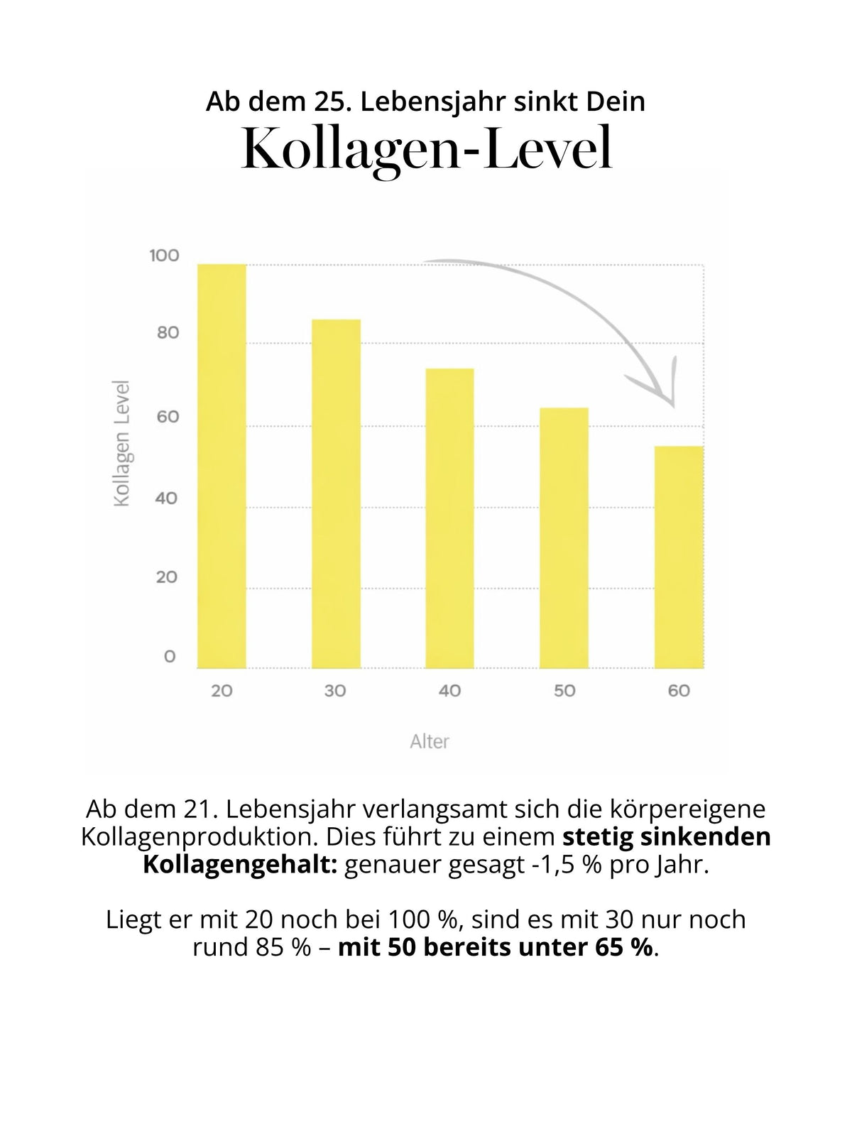 DOC BERGER EFFECT Collagen Serum gegen die sichtbaren Folgen nachlassender Kollagenproduktion – mit MATRIXYL® 3000 zur Unterstützung von Hautdichte, Festigkeit und Elastizität bei Falten, Kollagenverlust und reifer Haut ab 40 und 50.