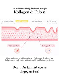 DOC BERGER EFFECT Collagen Serum bei altersbedingtem Kollagenverlust und Falten – unterstützt mit MATRIXYL® 3000 die hauteigene Kollagenproduktion und hilft reifer Haut ab 40 und 50, Festigkeit, Elastizität und Spannkraft zu bewahren.