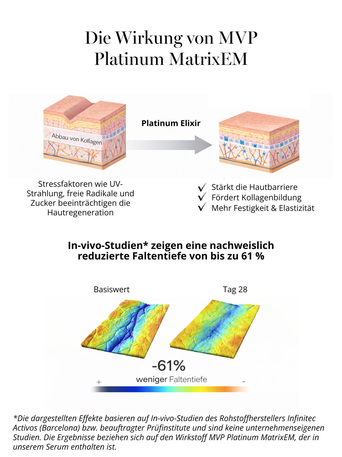 Wirkung des Platinum Elixir Peptidserums auf die Hautstruktur – reduziert Falten, stärkt Kollagenbildung und verbessert Elastizität für Skin Longevity