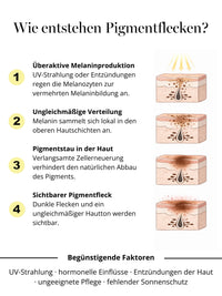 DOC BERGER EFFECT Purifying Power Serum gegen Hyperpigmentierung und Pigmentflecken – unterstützt die Regulierung der Melaninproduktion für einen gleichmäßigeren Hautton.