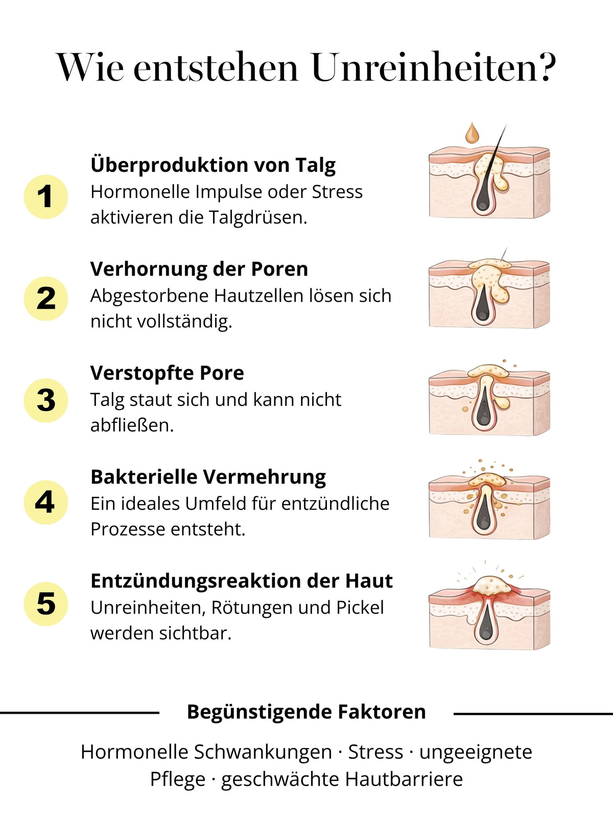 DOC BERGER EFFECT Purifying Power Serum für unreine Haut mit verstopften Poren, überschüssigem Talg und Pickeln – für ein geklärtes Hautbild.