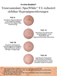 Purifying Power Serum