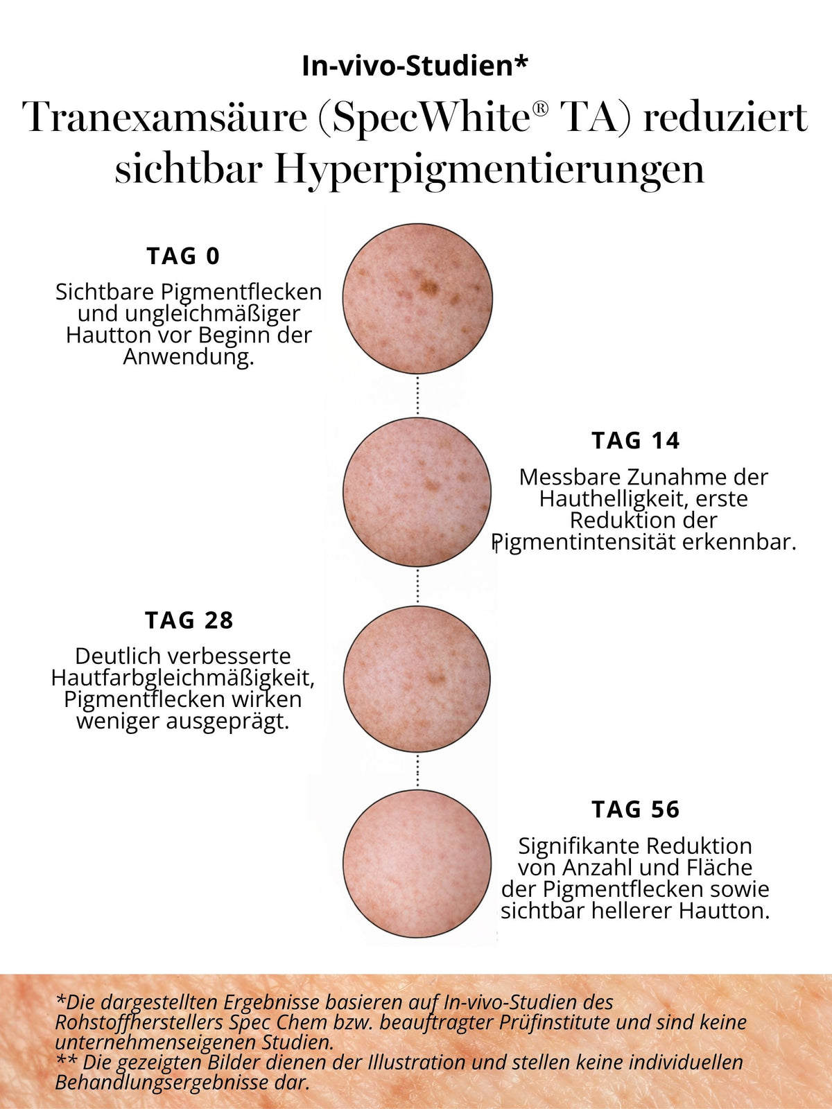 DOC BERGER EFFECT Purifying Power Serum mit Tranexamsäure gegen Hyperpigmentierung und Pigmentflecken für einen sichtbar gleichmäßigeren und helleren Hautton.