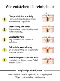 Infografik zur Entstehung von Pickeln und Akne – erklärt die Ursachen von Unreinheiten und die Wirkung des DOC BERGER EFFECT Purifying Power Serum.