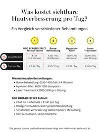 DOC BERGER EFFECT Retinol Intense Serum Kostenvergleich mit Botox, Hyaluron-Filler und Laserbehandlungen