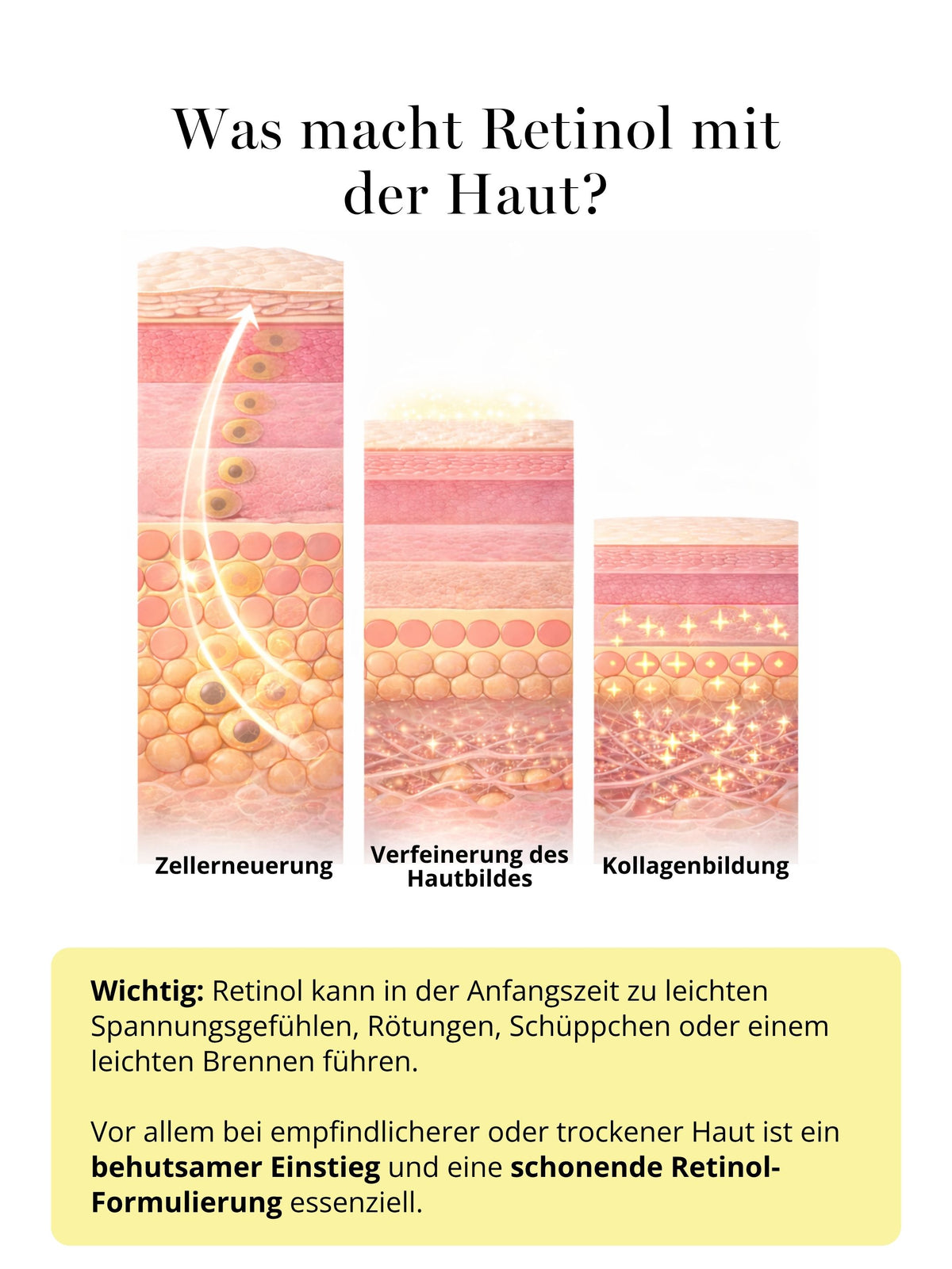 Effects of DOC BERGER EFFECT Retinol Sensitive on aging and uneven skin: Retinol supports natural cell renewal, helps refine the skin’s texture, and contributes to collagen production. As a result, wrinkles, rough skin texture, loss of elasticity, and visible signs of aging can be reduced over the long term. The gentler formulation is particularly suitable for sensitive or dry skin and for a gentle introduction to retinol.