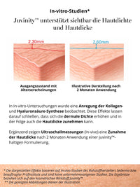 Studiengrafik zum Wirkstoff Juvinity™ in der DOC BERGER EFFECT Ultra Rich Night Cream – sichtbare Reduktion von Falten und Verbesserung der Hautqualität nach regelmäßiger Anwendung.