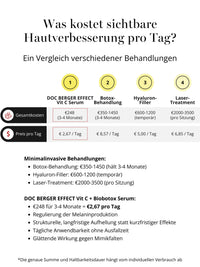 Vit C + Biobotox Serum