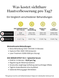 DOC BERGER EFFECT Vit C + Spilanthol Serum — How much does visible skin improvement cost per day compared to Botox, hyaluronic acid fillers, or laser treatment?