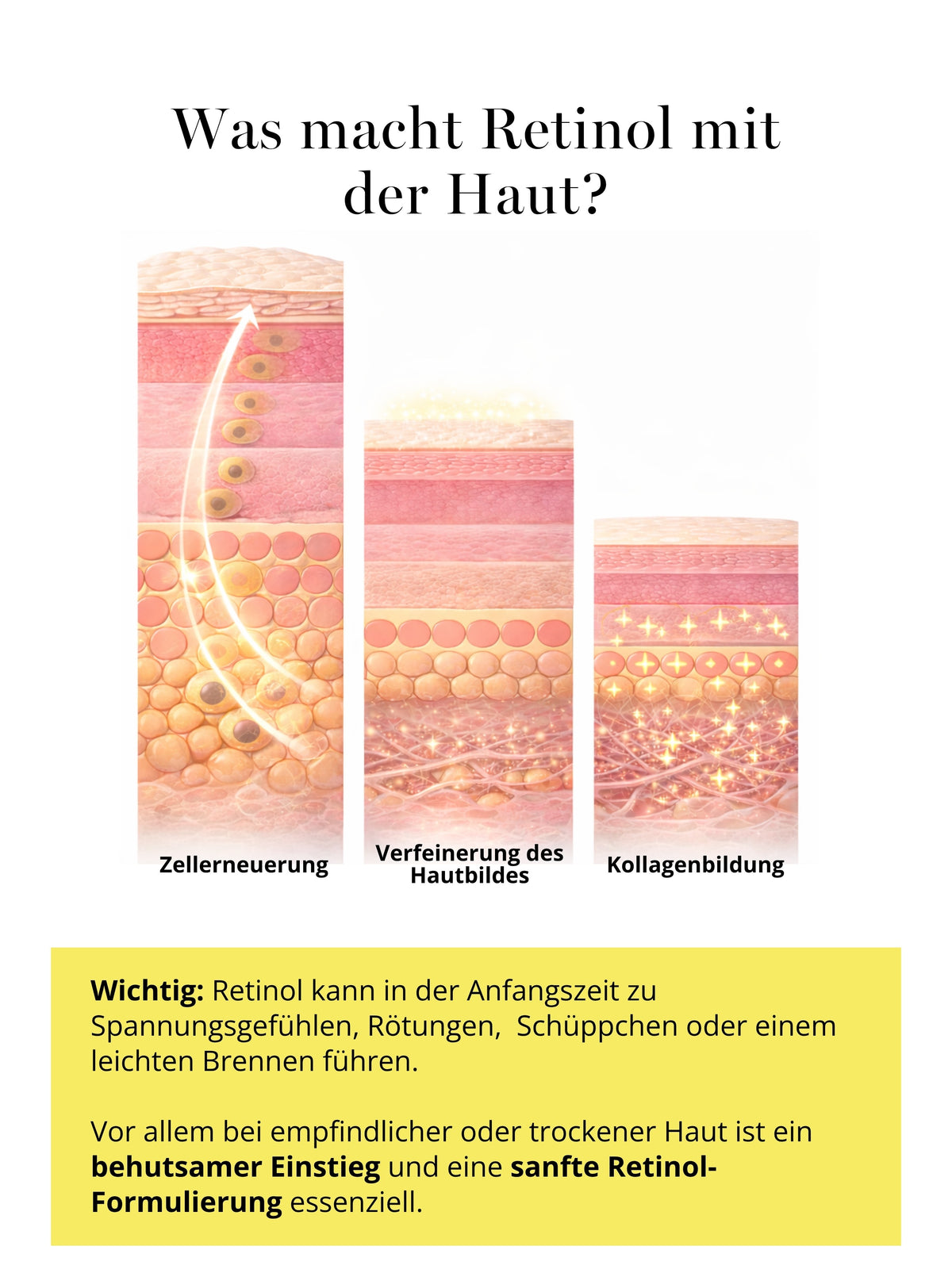 Retinol Testsieger Wirkung auf die Haut – unterstützt Zellerneuerung, verfeinert Poren und fördert Kollagenbildung – DOC BERGER EFFECT Retinol Serum
